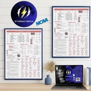 F1 2026 All You Should Know About Home Decor Poster Canvas